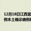 12月18日江西宜春最新疫情消息今天實(shí)時數(shù)據(jù)通報(bào)：新增0例本土確診病例和0例無癥狀感染者