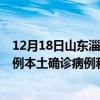 12月18日山東淄博最新疫情消息今天實時數(shù)據(jù)通報：新增0例本土確診病例和0例無癥狀感染者