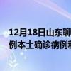 12月18日山東聊城最新疫情消息今天實(shí)時(shí)數(shù)據(jù)通報(bào)：新增0例本土確診病例和0例無癥狀感染者