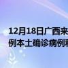 12月18日廣西來賓最新疫情消息今天實(shí)時(shí)數(shù)據(jù)通報(bào)：新增0例本土確診病例和0例無癥狀感染者