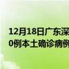 12月18日廣東深圳最新疫情消息今天實時數(shù)據(jù)通報:新增60例本土確診病例和0例無癥狀感染者 12月18日廣東深圳最新疫情消息今天實時數(shù)據(jù)通報:新增60例本土確診病例和0例無癥狀感染者