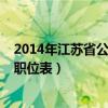 2014年江蘇省公務(wù)員考試成績（2014年江蘇省公務(wù)員考試職位表）