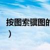 按圖索驥圖的意思（按圖索驥的驥是什么意思）