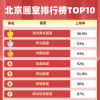 北京畫室排名排行榜前十名哪家央美成績好——推薦清央美術(shù)