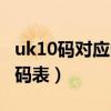 uk10碼對應(yīng)中國碼表衣服（uk10碼對應(yīng)中國碼表）