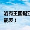 洛克王國(guó)提亞加什么努力值(洛克王國(guó)提亞技能表) 洛克王國(guó)提亞加什么努力值(洛克王國(guó)提亞技能表)