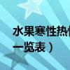 水果寒性熱性一覽表圖 性味（水果寒性熱性一覽表）