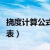 撓度計算公式一覽表圖片（撓度計算公式一覽表）