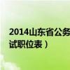 2014山東省公務(wù)員考試職位表查詢（2014山東省公務(wù)員考試職位表）