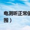 電測聽正常值范圍上限下限（電測聽正常值范圍）