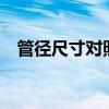 管徑尺寸對照表（4分管內(nèi)徑是多少mm）