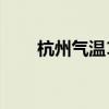 杭州氣溫15天查詢預(yù)報（杭州氣溫）