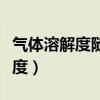 氣體溶解度隨壓強的增大而怎么樣（氣體溶解度）