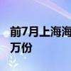 前7月上海海關(guān)簽發(fā)各類出口原產(chǎn)地證書逾33萬(wàn)份