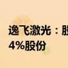 逸飛激光：股東怡珀新能源等計劃減持不超過4%股份