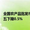 全國農(nóng)產(chǎn)品批發(fā)市場豬肉平均價格為27.21元/公斤，較上周五下降0.5%