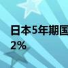 日本5年期國債收益率上漲2.5個基點，至0.52%
