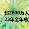 超2600萬(wàn)人次！深圳灣口岸出入境人員超2023年全年總量