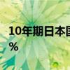 10年期日本國債收益率下跌3個基點，至0.86%