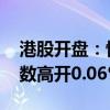 港股開盤：恒生指數(shù)高開0.34% 恒生科技指數(shù)高開0.06%