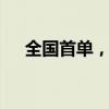 全國首單，銀華紹興原水水利REIT獲批