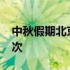 中秋假期北京重點商圈客流量突破2000萬人次