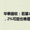華泰固收：若基本面等決定債市行情的根本因素不發(fā)生變化，2%可能也難是“終點(diǎn)”
