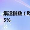 集運指數(shù)（歐線）主力合約日內(nèi)漲幅擴(kuò)大至近5%