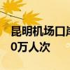 昆明機場口岸2024年以來出入境人員突破200萬人次