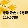 乘聯(lián)分會：9月狹義乘用車零售預(yù)計210.0萬輛，新能源預(yù)計110.0萬輛