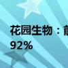 花園生物：前三季度凈利潤(rùn)預(yù)增55.77%-75.92%