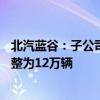 北汽藍(lán)谷：子公司北京新能源汽車原有設(shè)計(jì)產(chǎn)能由32萬(wàn)輛調(diào)整為12萬(wàn)輛