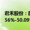君禾股份：前三季度凈利潤(rùn)同比預(yù)計(jì)增長(zhǎng)35.56%-50.09%