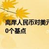 離岸人民幣對(duì)美元短線拉升突破7.05關(guān)口，較日低反彈逾200個(gè)基點(diǎn)