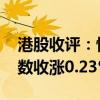 港股收評(píng)：恒生指數(shù)收漲0.68% 恒生科技指數(shù)收漲0.23%