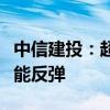 中信建投：超級央行周已過，債市長端利率可能反彈