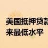 美國抵押貸款利率連續(xù)第三周下跌，降至兩年來最低水平