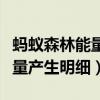 螞蟻森林能量產(chǎn)生明細(xì)在哪里看（螞蟻森林能量產(chǎn)生明細(xì)）