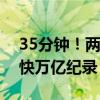 35分鐘！兩市成交額突破1萬億 刷新歷史最快萬億紀(jì)錄