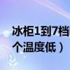 冰柜1到7檔哪個(gè)溫度最制冷（冰柜1到7檔哪個(gè)溫度低）