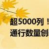 超5000列！前9個月阿拉山口口岸國際班列通行數(shù)量創(chuàng)新高