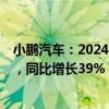 小鵬汽車：2024年9月交付量創(chuàng)下了21352輛的月度新紀錄，同比增長39%
