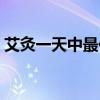 艾灸一天中最佳時間（艾灸不適合哪些人做）