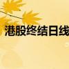 港股終結(jié)日線(xiàn)六連漲 恒生指數(shù)收盤(pán)跌1.47%
