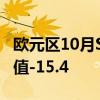 歐元區(qū)10月Sentix投資者信心指數(shù)-13.8，前值-15.4