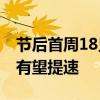 節(jié)后首周18只產品“上架” 四季度基金發(fā)行有望提速