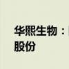 華熙生物：國(guó)壽成達(dá)擬減持不超2.50%公司股份