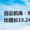 白云機(jī)場(chǎng)：9月旅客吞吐量595.53萬人次，同比增長(zhǎng)13.24%