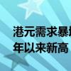 港元需求暴增，港元隔夜Hibor利率創(chuàng)2006年以來新高