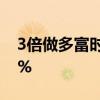3倍做多富時中國ETF-Direxion盤前暴跌33%